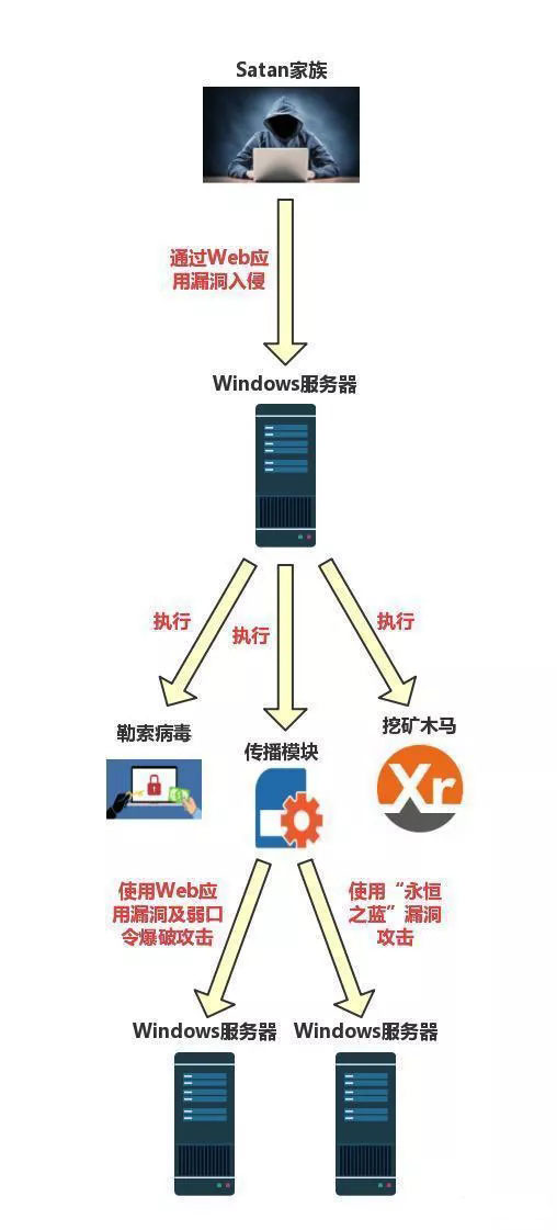 网络安全宣传周专题：勒索病毒及其防范